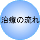 ���Â̗���